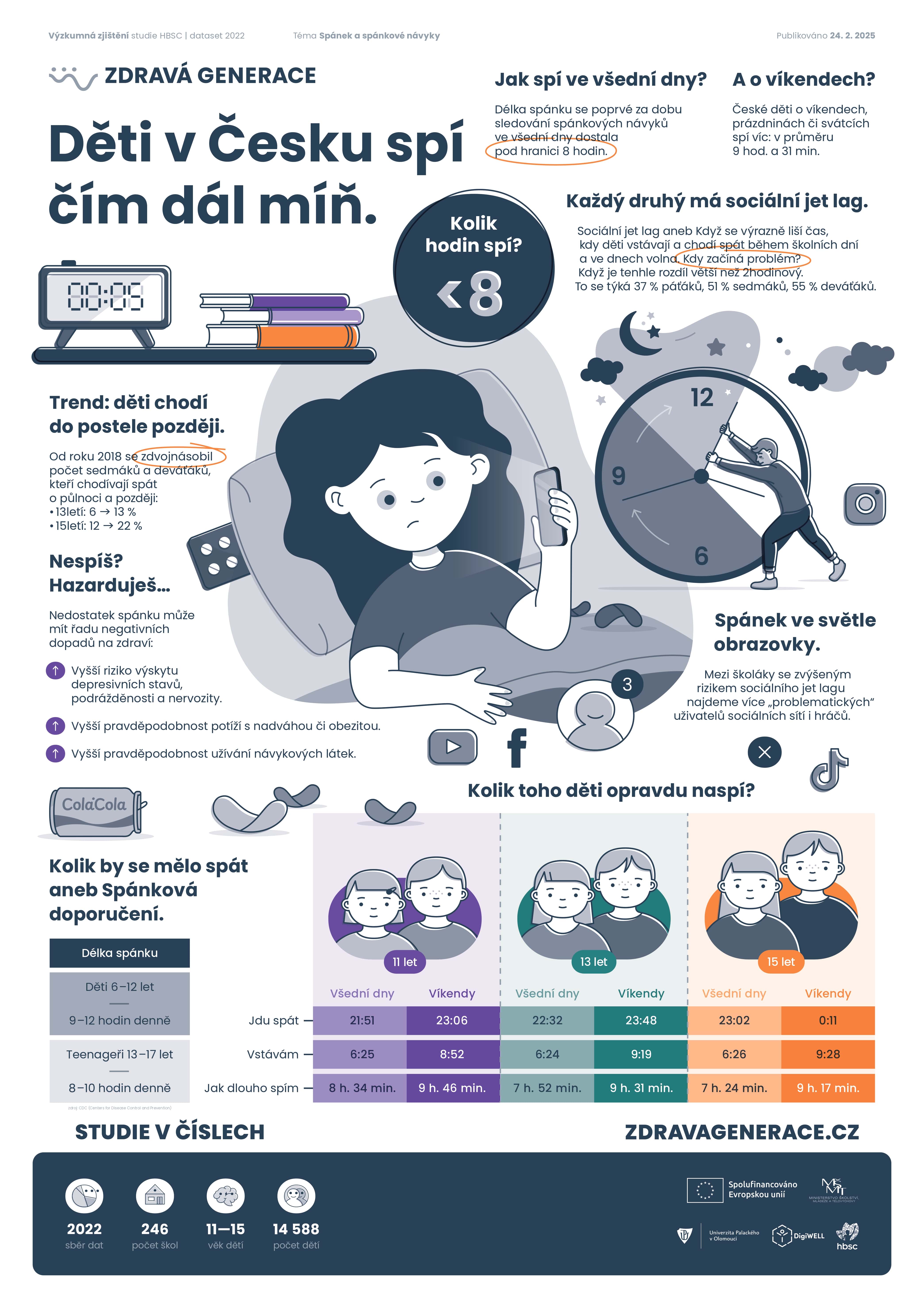 Front cover of the Italian electronic media communication and gaming report